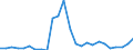 Flow: Exports / Measure: Values / Partner Country: World / Reporting Country: France incl. Monaco & overseas
