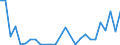 Flow: Exports / Measure: Values / Partner Country: World / Reporting Country: Greece