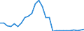 Flow: Exports / Measure: Values / Partner Country: World / Reporting Country: Hungary