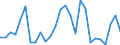 Flow: Exports / Measure: Values / Partner Country: World / Reporting Country: Italy incl. San Marino & Vatican