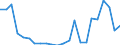 Flow: Exports / Measure: Values / Partner Country: World / Reporting Country: Mexico