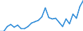 Flow: Exports / Measure: Values / Partner Country: World / Reporting Country: Netherlands