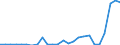 Flow: Exports / Measure: Values / Partner Country: World / Reporting Country: Slovakia