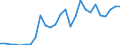 Flow: Exports / Measure: Values / Partner Country: World / Reporting Country: Slovenia