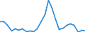 Flow: Exports / Measure: Values / Partner Country: World / Reporting Country: Sweden