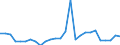 Flow: Exports / Measure: Values / Partner Country: World / Reporting Country: Switzerland incl. Liechtenstein