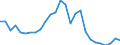 Flow: Exports / Measure: Values / Partner Country: World / Reporting Country: United Kingdom