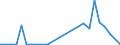 Flow: Exports / Measure: Values / Partner Country: Austria / Reporting Country: Belgium