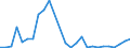 Flow: Exports / Measure: Values / Partner Country: Austria / Reporting Country: Czech Rep.