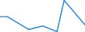 Flow: Exports / Measure: Values / Partner Country: Austria / Reporting Country: Denmark