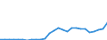 Flow: Exports / Measure: Values / Partner Country: Austria / Reporting Country: Germany