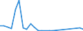 Flow: Exports / Measure: Values / Partner Country: Austria / Reporting Country: Hungary