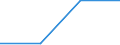 Flow: Exports / Measure: Values / Partner Country: Austria / Reporting Country: Korea, Rep. of