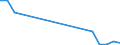 Flow: Exports / Measure: Values / Partner Country: Austria / Reporting Country: Netherlands