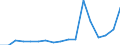 Flow: Exports / Measure: Values / Partner Country: Austria / Reporting Country: Poland