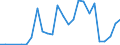 Flow: Exports / Measure: Values / Partner Country: Austria / Reporting Country: Slovenia