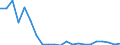 Flow: Exports / Measure: Values / Partner Country: Austria / Reporting Country: Sweden