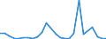 Flow: Exports / Measure: Values / Partner Country: Austria / Reporting Country: Switzerland incl. Liechtenstein