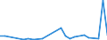 Flow: Exports / Measure: Values / Partner Country: Austria / Reporting Country: United Kingdom