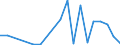 Flow: Exports / Measure: Values / Partner Country: China / Reporting Country: Australia