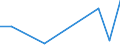 Flow: Exports / Measure: Values / Partner Country: China / Reporting Country: Czech Rep.