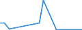 Flow: Exports / Measure: Values / Partner Country: China / Reporting Country: Finland