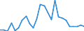 Flow: Exports / Measure: Values / Partner Country: China / Reporting Country: Korea, Rep. of
