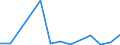 Flow: Exports / Measure: Values / Partner Country: China / Reporting Country: Spain