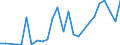 Flow: Exports / Measure: Values / Partner Country: China / Reporting Country: Sweden
