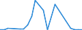 Flow: Exports / Measure: Values / Partner Country: China / Reporting Country: United Kingdom