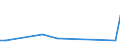 Flow: Exports / Measure: Values / Partner Country: Chinese Taipei / Reporting Country: Australia