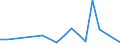 Flow: Exports / Measure: Values / Partner Country: Chinese Taipei / Reporting Country: Austria