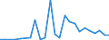 Flow: Exports / Measure: Values / Partner Country: Chinese Taipei / Reporting Country: Germany