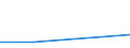 Flow: Exports / Measure: Values / Partner Country: Chinese Taipei / Reporting Country: Mexico
