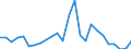 Flow: Exports / Measure: Values / Partner Country: World / Reporting Country: Austria