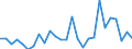 Flow: Exports / Measure: Values / Partner Country: World / Reporting Country: Belgium