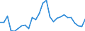 Flow: Exports / Measure: Values / Partner Country: World / Reporting Country: Canada