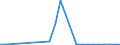 Flow: Exports / Measure: Values / Partner Country: World / Reporting Country: Chile