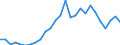 Flow: Exports / Measure: Values / Partner Country: World / Reporting Country: Czech Rep.