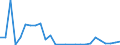 Flow: Exports / Measure: Values / Partner Country: World / Reporting Country: Finland