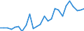 Flow: Exports / Measure: Values / Partner Country: World / Reporting Country: France incl. Monaco & overseas