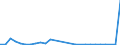 Flow: Exports / Measure: Values / Partner Country: World / Reporting Country: Hungary