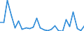 Flow: Exports / Measure: Values / Partner Country: World / Reporting Country: Mexico