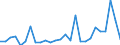 Flow: Exports / Measure: Values / Partner Country: World / Reporting Country: Netherlands