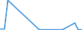 Flow: Exports / Measure: Values / Partner Country: World / Reporting Country: New Zealand