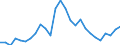 Flow: Exports / Measure: Values / Partner Country: World / Reporting Country: Poland