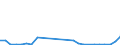 Flow: Exports / Measure: Values / Partner Country: World / Reporting Country: Slovakia