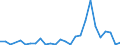 Flow: Exports / Measure: Values / Partner Country: World / Reporting Country: Slovenia