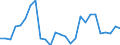 Flow: Exports / Measure: Values / Partner Country: World / Reporting Country: Switzerland incl. Liechtenstein