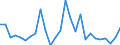 Flow: Exports / Measure: Values / Partner Country: World / Reporting Country: United Kingdom